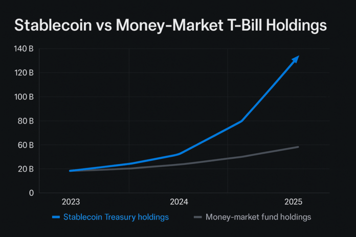 Stablecoins